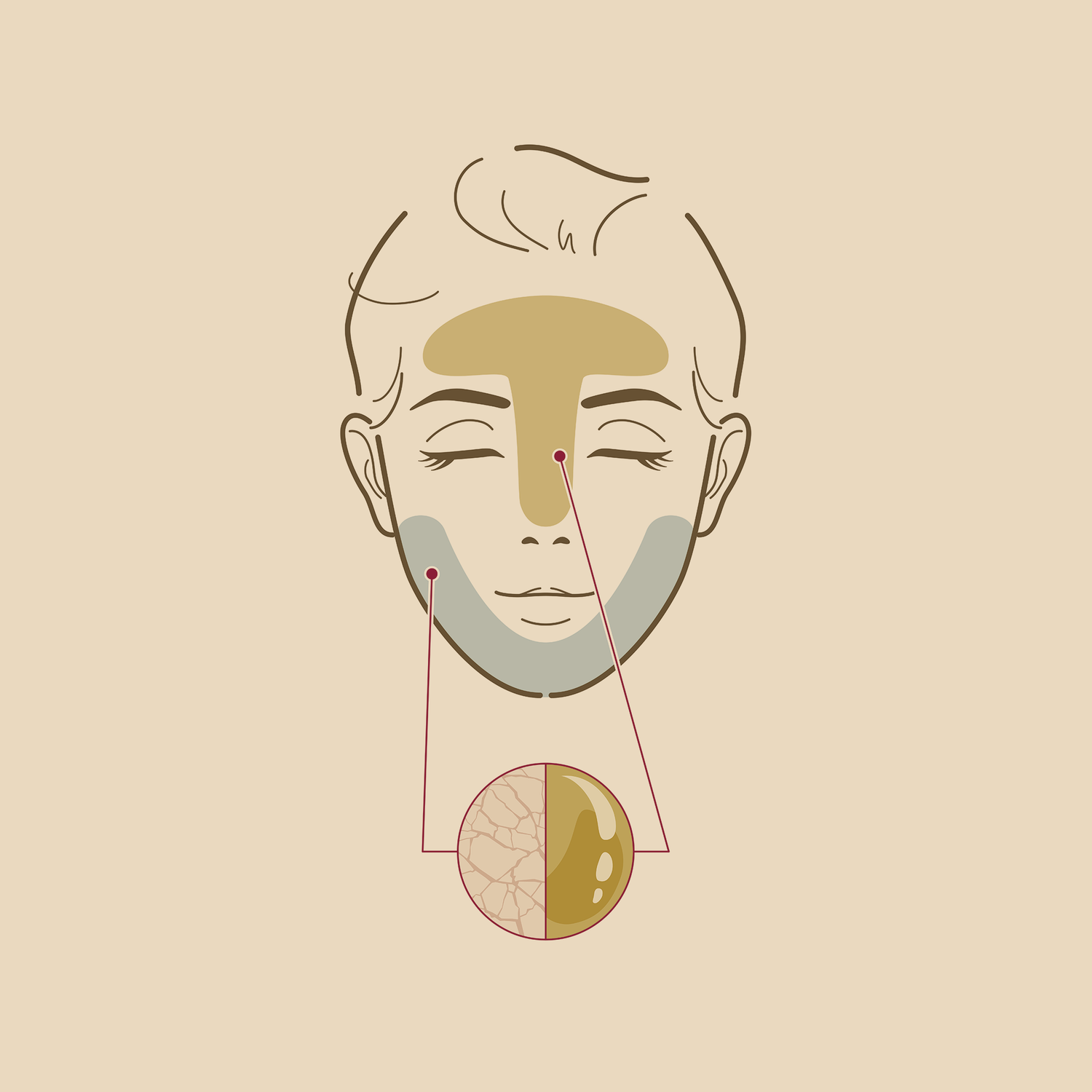 Combination Skin